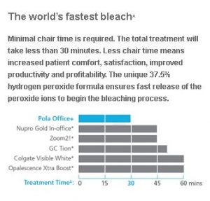 time in chair